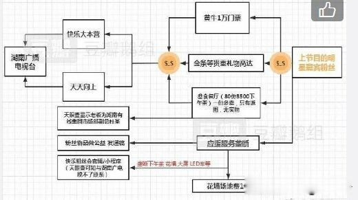 ����Ϊʲô��ȫ������Ҫԭ�� ������̵�һϵ�з�Ӧ