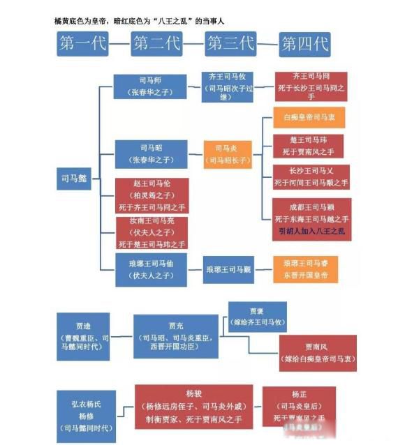 五胡乱华的原因 西晋的虚弱无能是主要原因