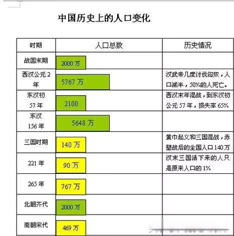 五胡乱华的原因 西晋的虚弱无能是主要原因