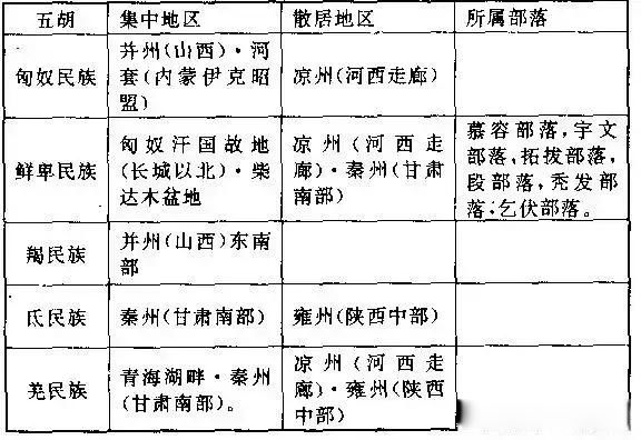 五胡乱华的原因 西晋的虚弱无能是主要原因