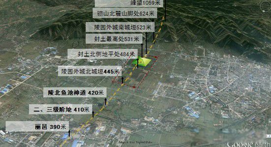 ��ʼ����Ĺ���������� ԭ����Ҫ�м���