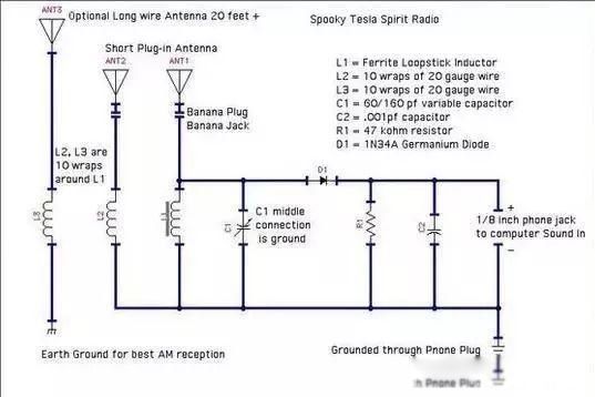 死后的人都去了哪里真相 从科学的角度解释