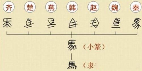 秦始皇简介及功绩 影响中国几千年