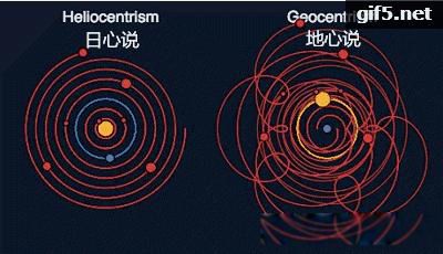 科学的尽头是哲学,哲学的尽头是神学,神学的尽头是玄学 认知是分阶段的