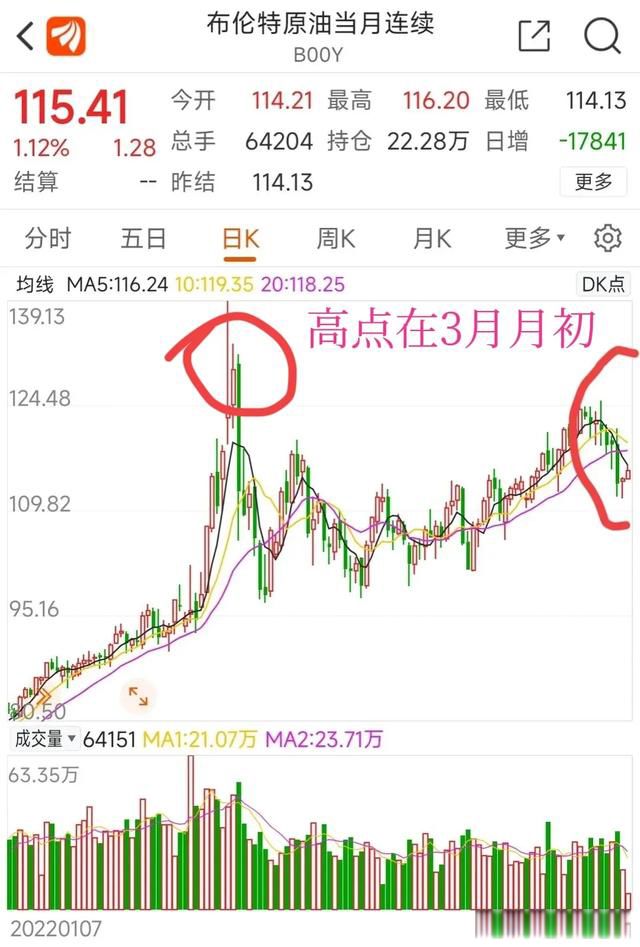 �ͼ�Ϊʲô������ô�� �����ϰ���ֻ��ע�ͼ�