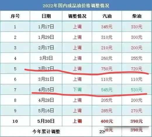 �ͼ�Ϊʲô������ô�� �����ϰ���ֻ��ע�ͼ�