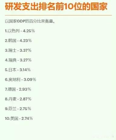 ��̫��Ϊʲô���� ��Ҫ����Ϊ����ԭ��