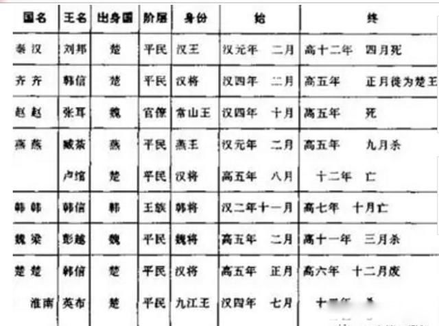 ���������Щ�������� �����������һ����