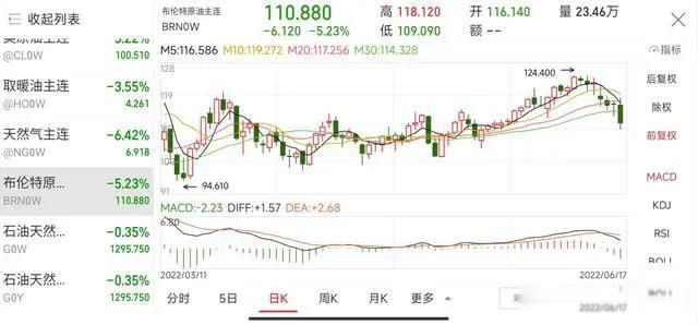 油价还会下降么 国内的油价依然没有下跌的迹象