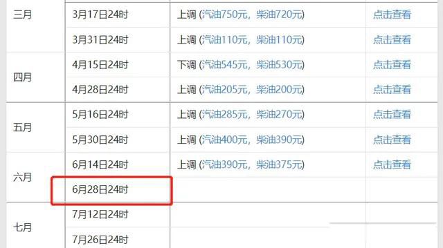 油价还会下降么 国内的油价依然没有下跌的迹象