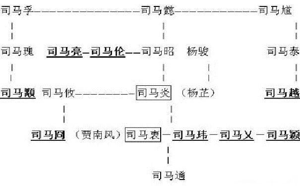 八王之乱谁赢了 没有一个最终的胜利者