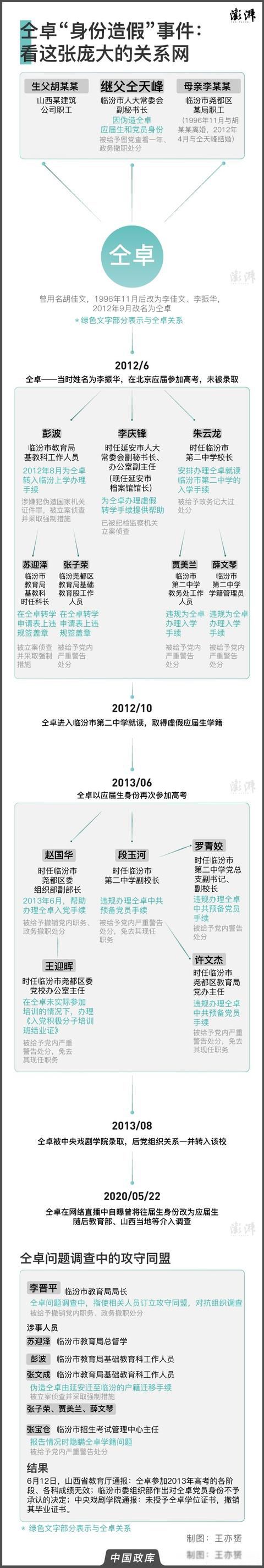 仝卓现在怎么样了 处理结果出来彻底“凉”了