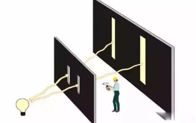 ������ѧ��ȷ����ԭ�� �������������������