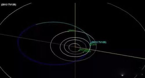 ����Ԥ��:2023������ĩ��������� 2032��ᷢ��ʲô����