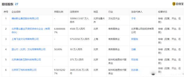 汪峰和章子怡什么时候离的婚 怀疑感情是否出现了问题