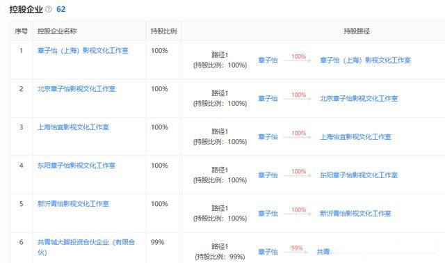 汪峰和章子怡什么时候离的婚 怀疑感情是否出现了问题