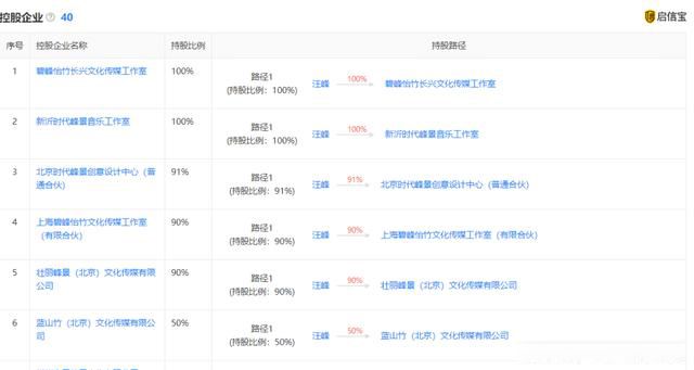 汪峰和章子怡什么时候离的婚 怀疑感情是否出现了问题