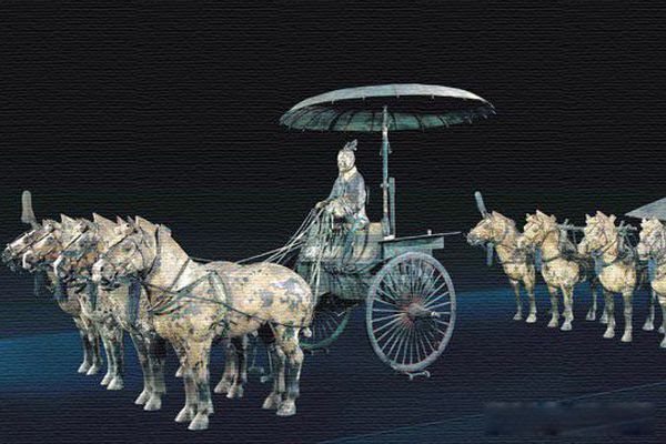 ��ʼ����Ĺ������ ��Ĺ������ʲôλ��