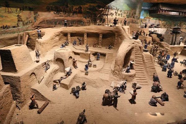 ��ʼ����Ĺ������ ��Ĺ������ʲôλ��