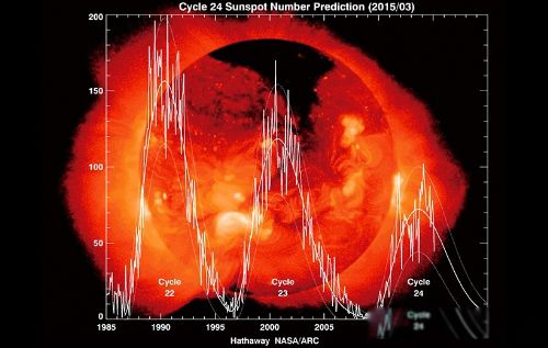 ����Ԥ��:����ʱ������ �����Ʋ��Ǵ����