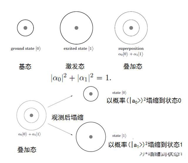 ������ѧ��֤ʵ�����ͺ������� �������󱳺�ı���