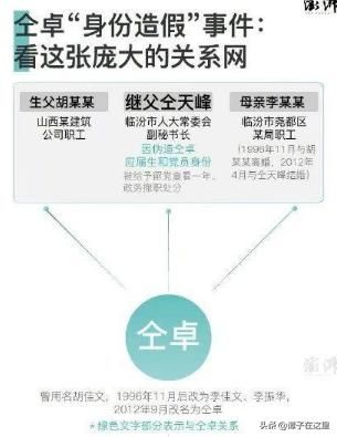 仝卓事件怎么回事 一得瑟抖落了一树的“大鬼小鬼”