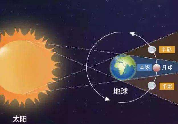月亮为什么会变红色 是受到多种因素的影响而导致