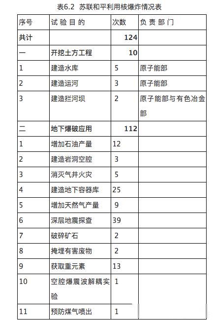 俄罗斯为什么被称为战斗民族 历史是扩张侵略的历史