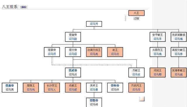 八王之乱简介 贾皇后一直想插手朝政