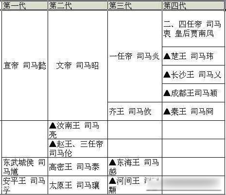 八王之乱简介 贾皇后一直想插手朝政