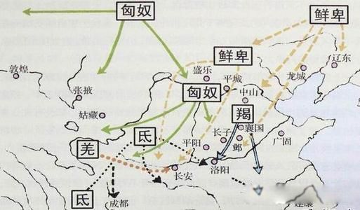 五胡乱华是哪个朝代 八王之乱是因五胡乱华是果