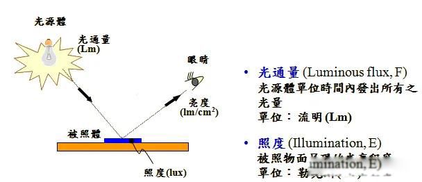 月亮为什么会发光 因为月球将太阳光反射到地球