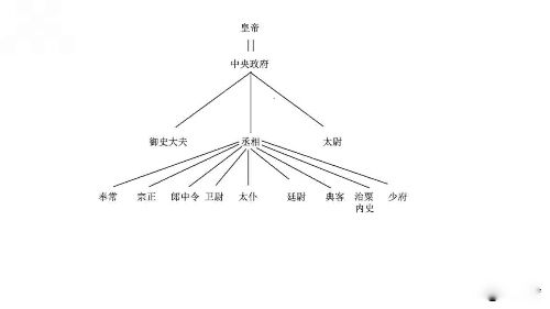 秦始皇的功绩 8大功绩简单介绍