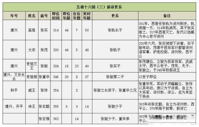 ����һ�����ô���� ���ʮ�����ж���