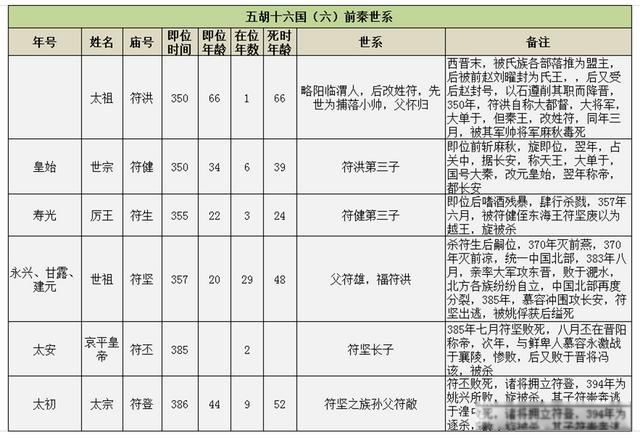 ����һ�����ô���� ���ʮ�����ж���