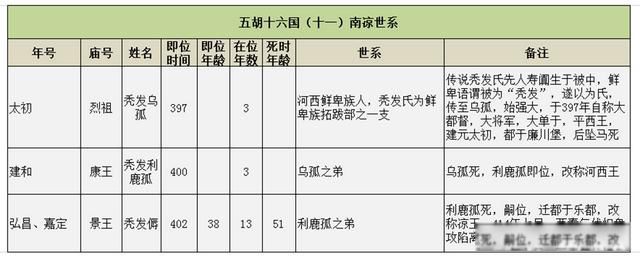 ����һ�����ô���� ���ʮ�����ж���