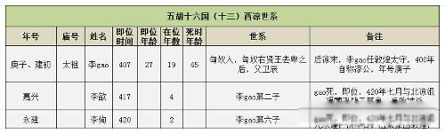 ����һ�����ô���� ���ʮ�����ж���