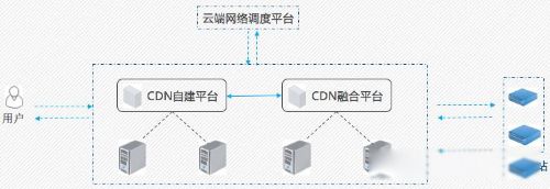 Ԫ���������ʲô��˼ ʵ��Ԫ������Ҫ4����Ҫ����