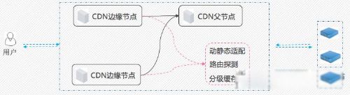 Ԫ���������ʲô��˼ ʵ��Ԫ������Ҫ4����Ҫ����