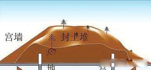 ��ʼ����Ϊʲô����û�б��� �����߱��򿪵�����