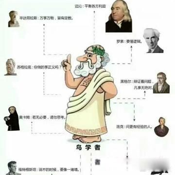 ��ѧ�ľ�ͷ����ѧ�� ˵�����к�ʵ��