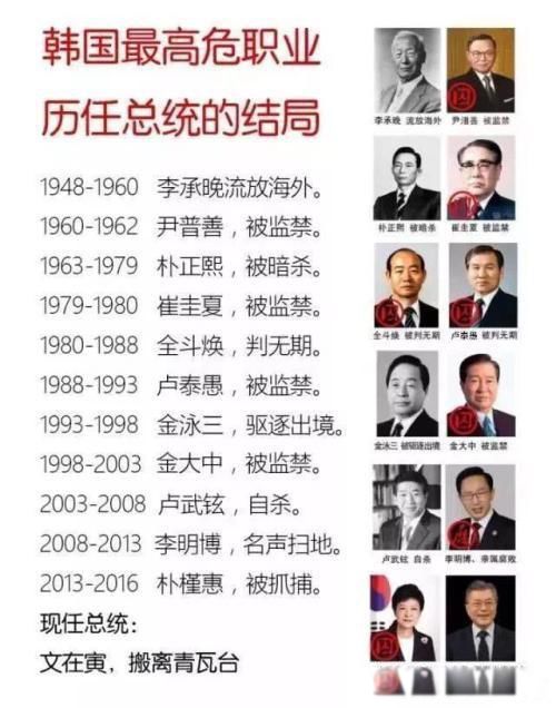 韩国总统为什么是高危职业 青瓦台总统府风水不好