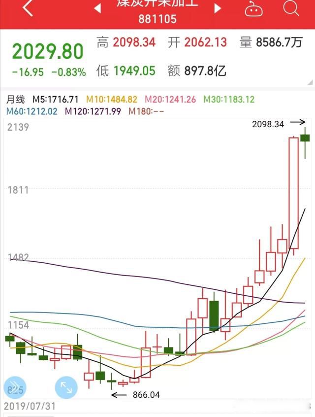 ú̿Ϊʲô�Ǽ۵���ô���� ����ì�ܳ��ڴ��ڵļ��б���