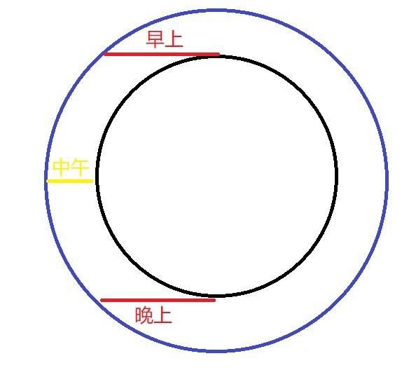 月亮为什么会变红色 本身是不会变颜色的
