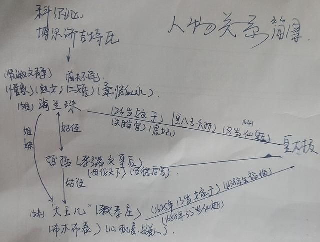 皇太极最爱的一个女人是谁 大玉儿到底输在哪里呢