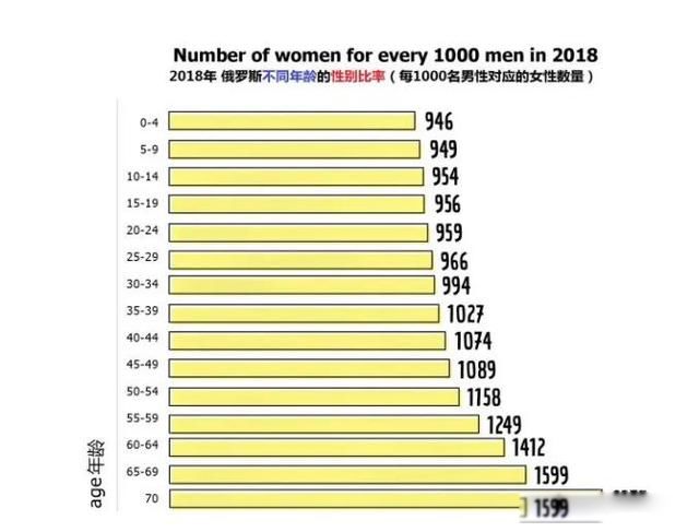 ����˹��Ů���� ��ͷ�洦�ɼ�������Ů��