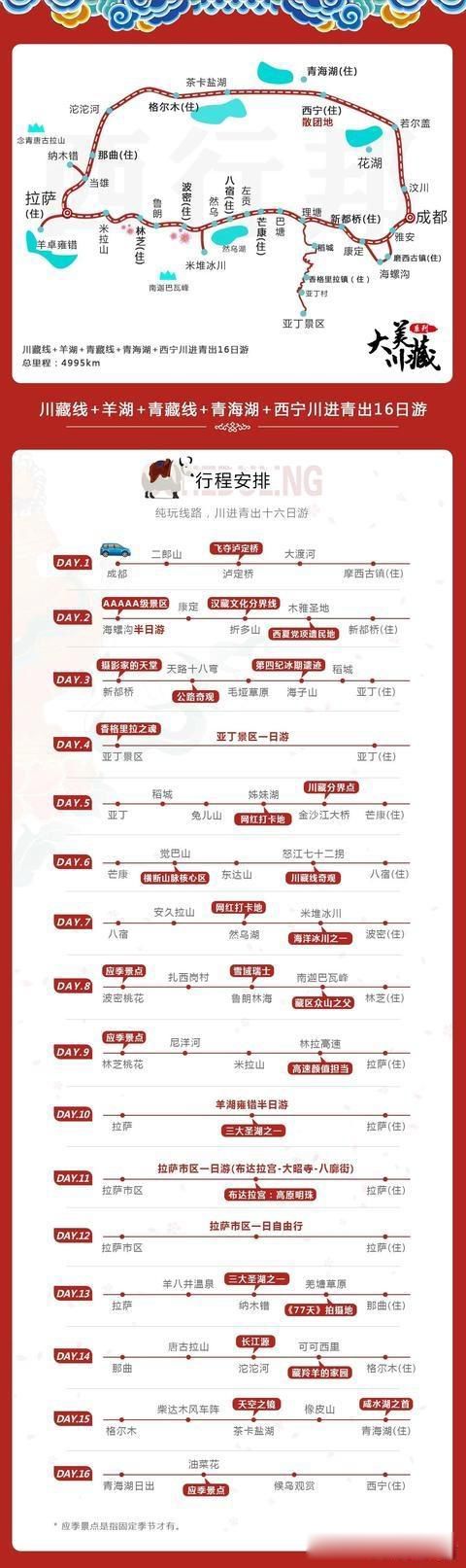 �ߴ����������Լ���·�߹��� ���ε�ͼ2���͹���