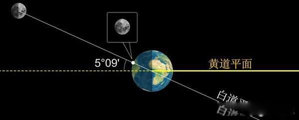 ����������Բȱ����ʲô����� ��������ı仯