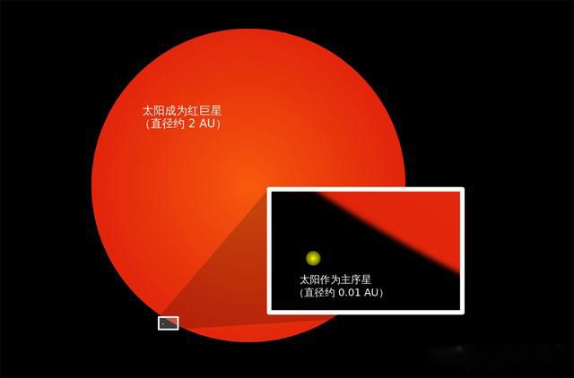 地球会毁灭吗会爆炸吗 不会轻易从宇宙中消失