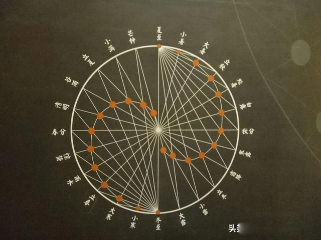 ����һ,һ����,������,��������ʲô��˼ ����������������ԭ��